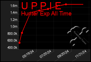 Total Graph of U P P I E