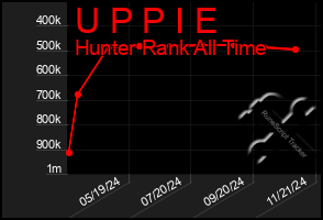 Total Graph of U P P I E