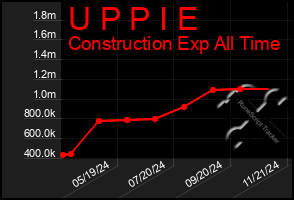 Total Graph of U P P I E