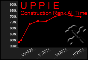 Total Graph of U P P I E