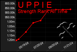 Total Graph of U P P I E