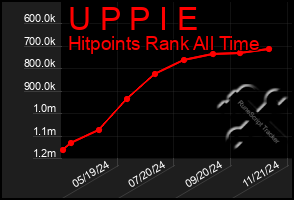 Total Graph of U P P I E