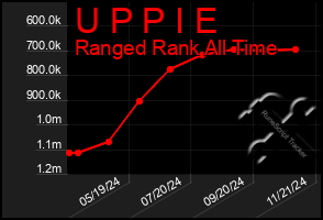 Total Graph of U P P I E