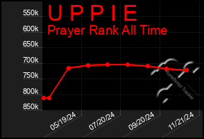 Total Graph of U P P I E