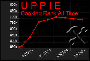 Total Graph of U P P I E