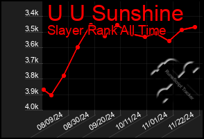 Total Graph of U U Sunshine