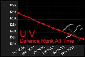 Total Graph of U V