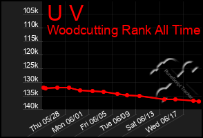 Total Graph of U V