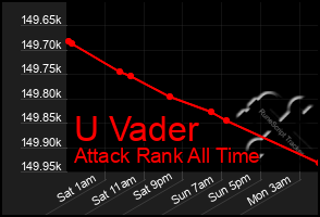 Total Graph of U Vader