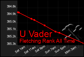 Total Graph of U Vader