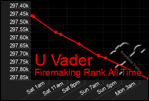 Total Graph of U Vader