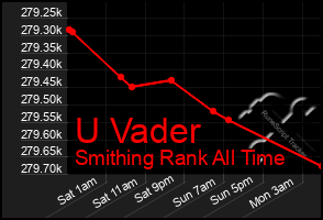 Total Graph of U Vader