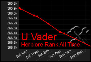 Total Graph of U Vader