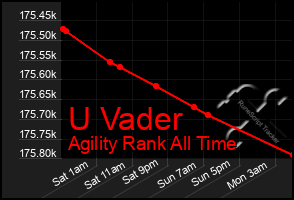 Total Graph of U Vader
