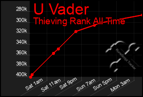 Total Graph of U Vader