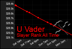 Total Graph of U Vader