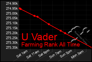 Total Graph of U Vader