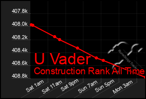 Total Graph of U Vader