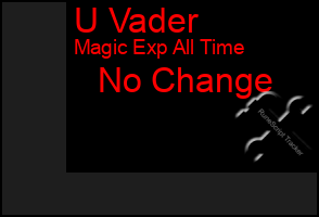 Total Graph of U Vader