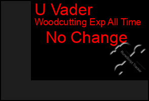 Total Graph of U Vader