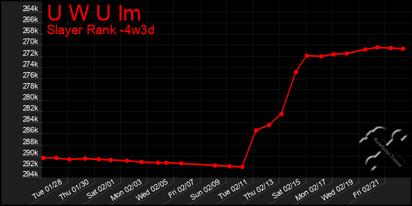 Last 31 Days Graph of U W U Im