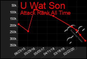 Total Graph of U Wat Son