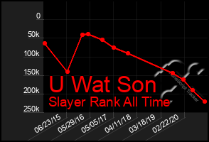 Total Graph of U Wat Son