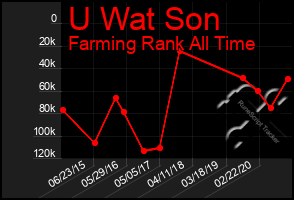 Total Graph of U Wat Son