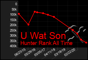 Total Graph of U Wat Son