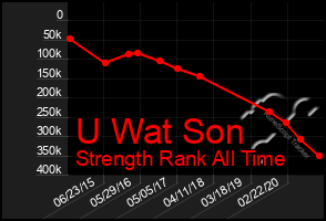 Total Graph of U Wat Son