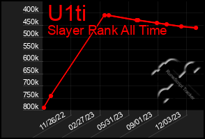 Total Graph of U1ti