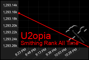 Total Graph of U2opia