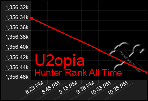 Total Graph of U2opia