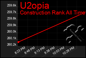 Total Graph of U2opia