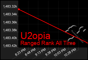 Total Graph of U2opia