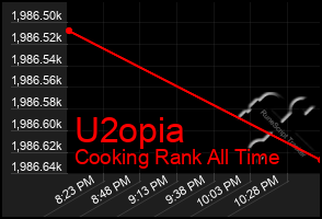 Total Graph of U2opia