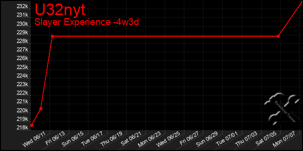 Last 31 Days Graph of U32nyt