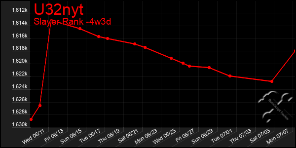 Last 31 Days Graph of U32nyt