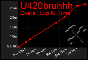 Total Graph of U420bruhhh