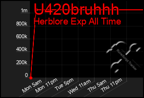 Total Graph of U420bruhhh