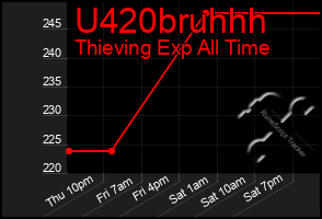 Total Graph of U420bruhhh