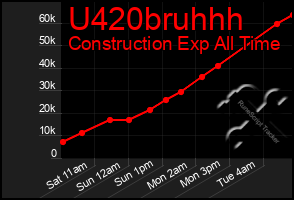 Total Graph of U420bruhhh