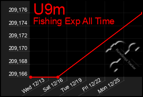 Total Graph of U9m