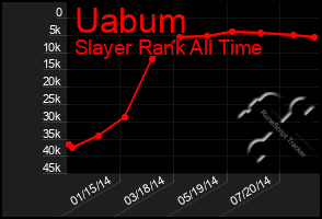 Total Graph of Uabum