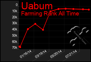 Total Graph of Uabum