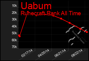 Total Graph of Uabum