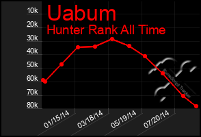 Total Graph of Uabum