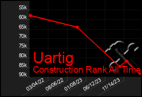 Total Graph of Uartig