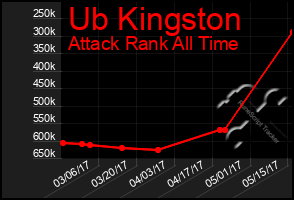 Total Graph of Ub Kingston