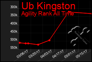 Total Graph of Ub Kingston